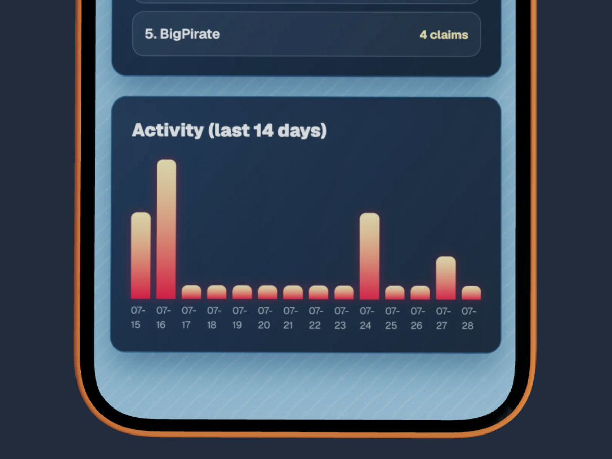 Personal Stats preview